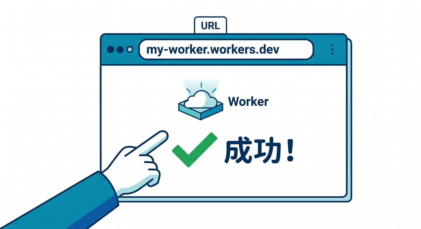 Opening workers.dev in browser
