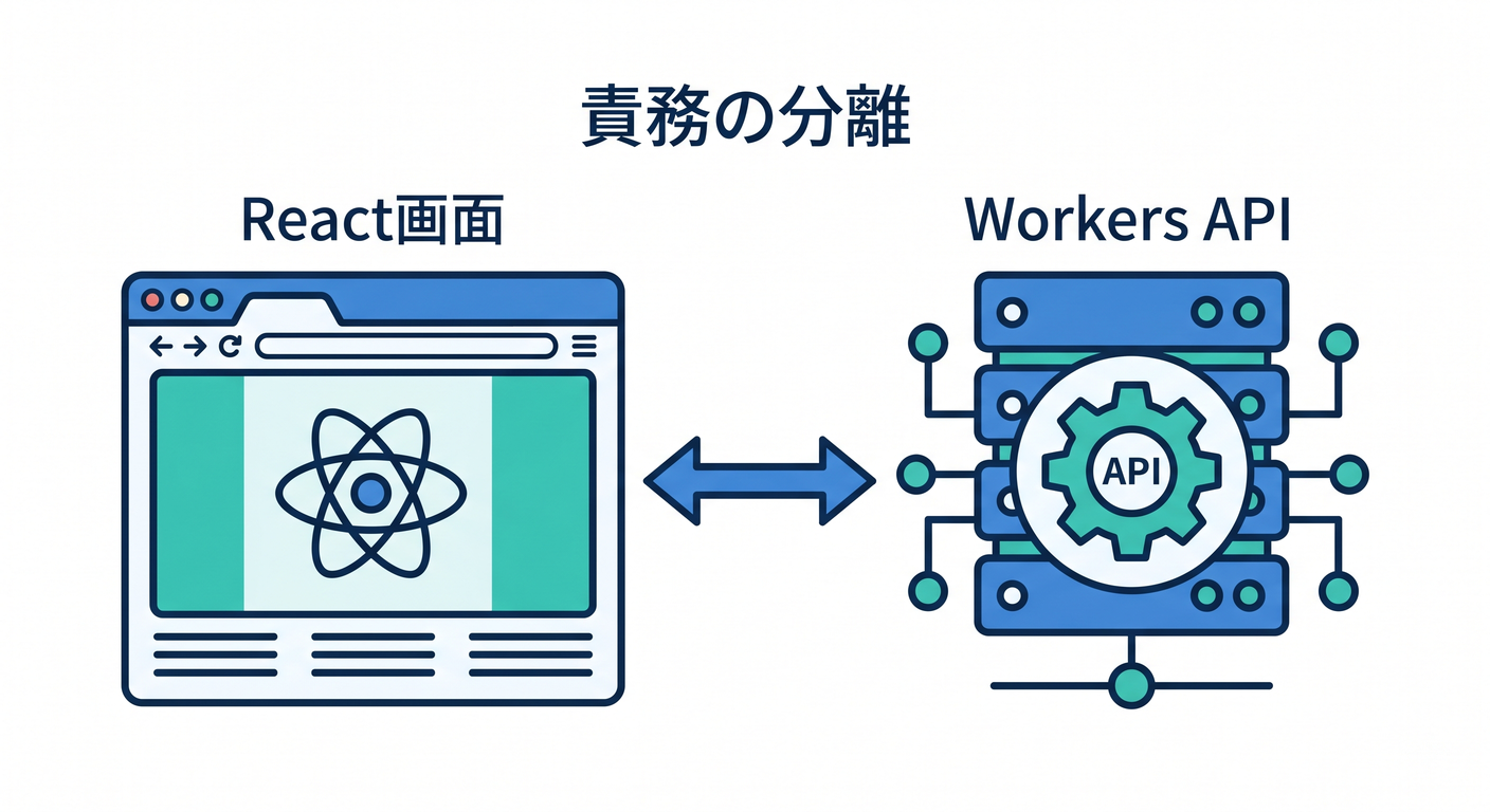 example3_react