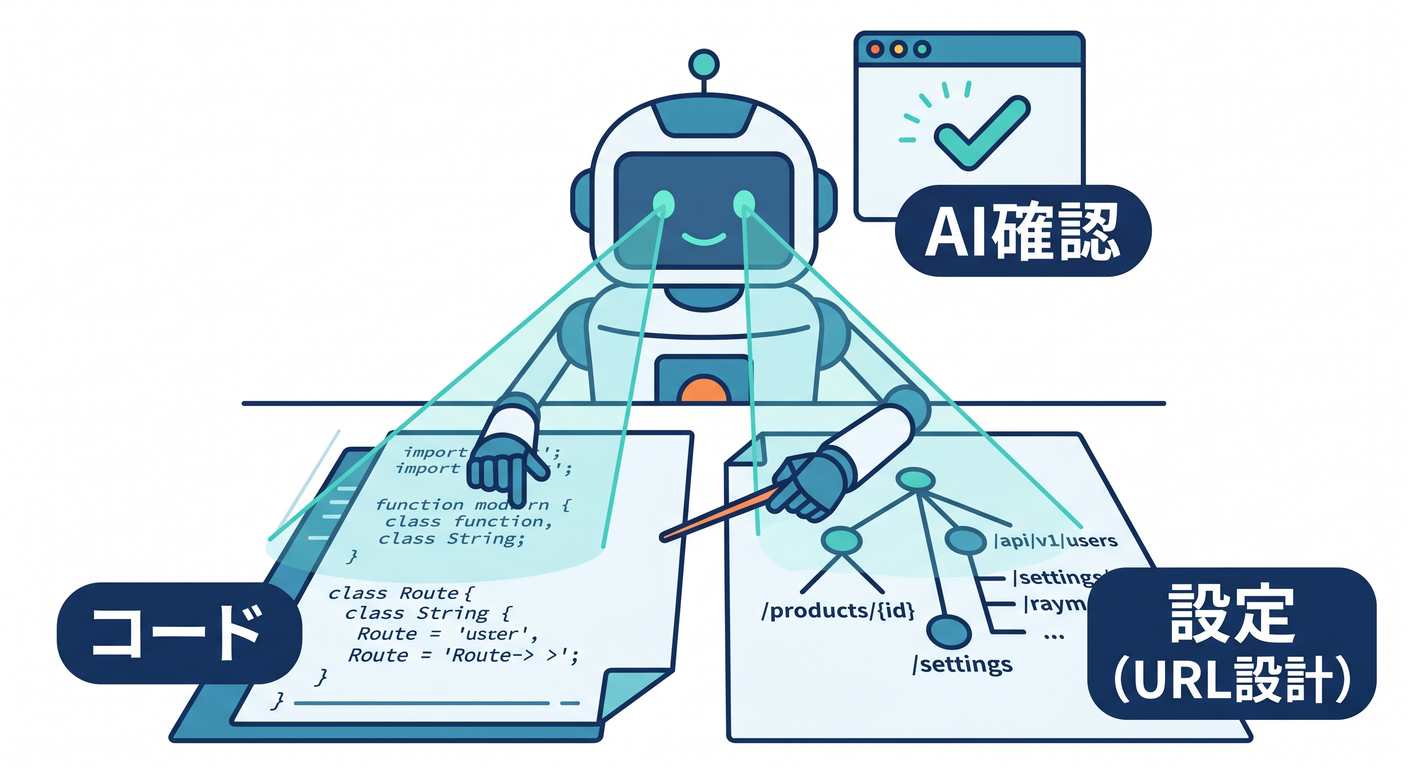 AIにコードと設定を確認してもらう