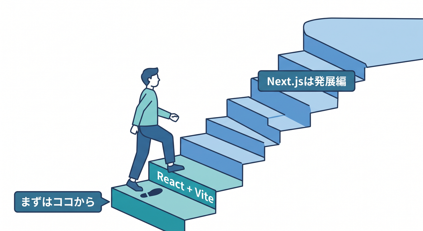 まずはReactとViteから