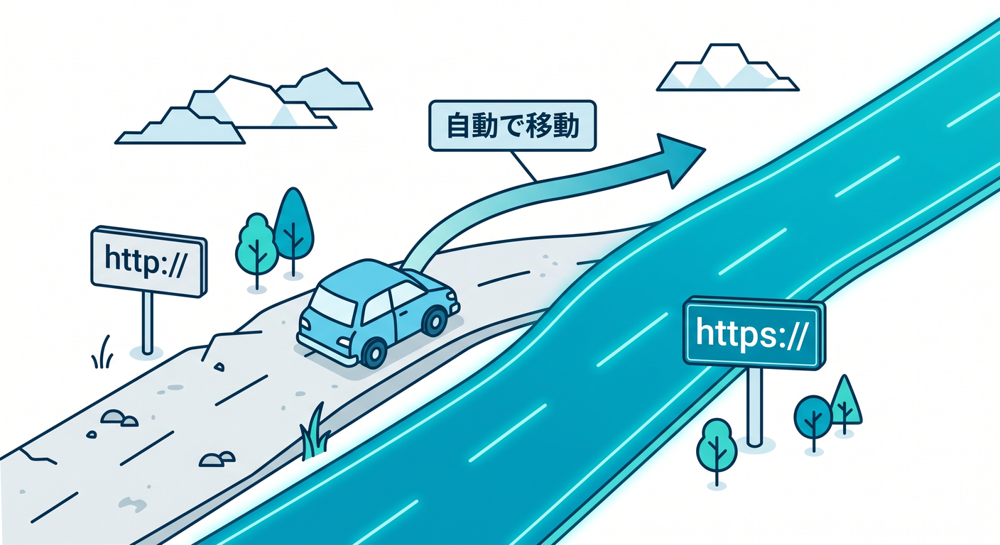 HTTPからHTTPSへのリダイレクト
