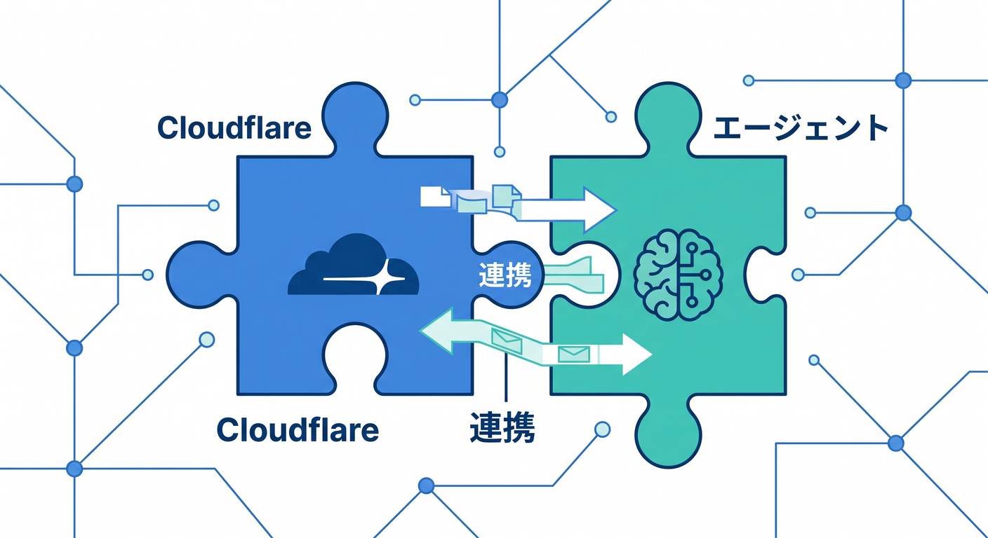 cloudflare_own_domain_ts_study_013_03_mcp_skills