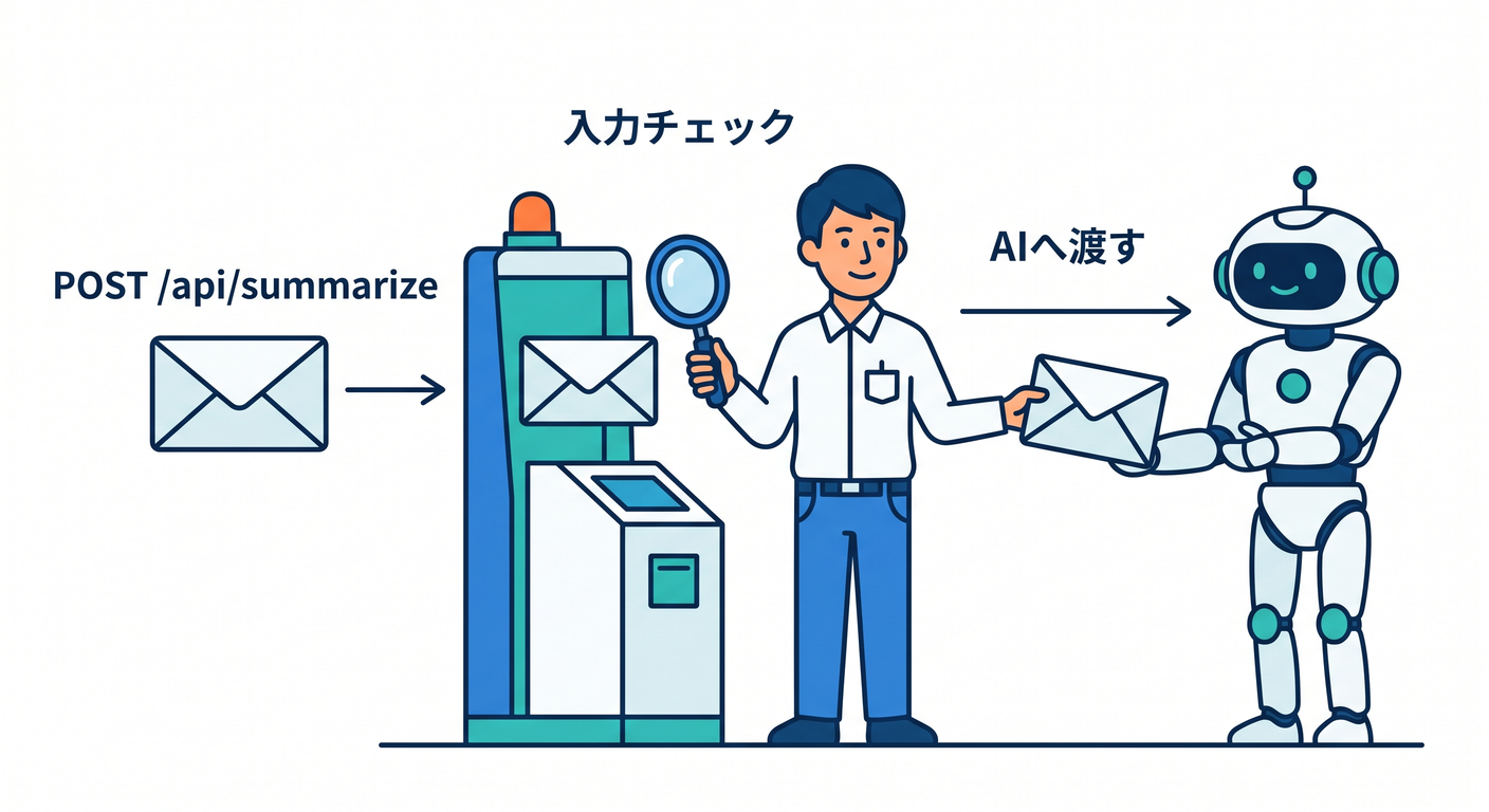 API Entry Point
