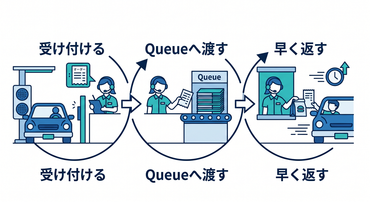 Summary of Producer role