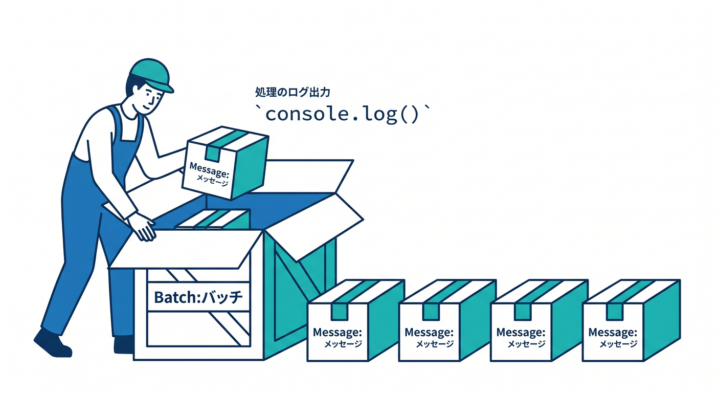 The queue() handler function