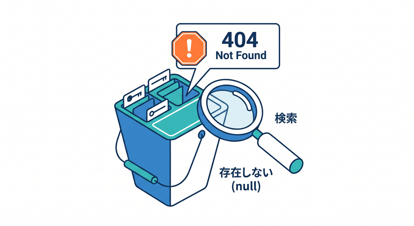 Handling missing objects (null)