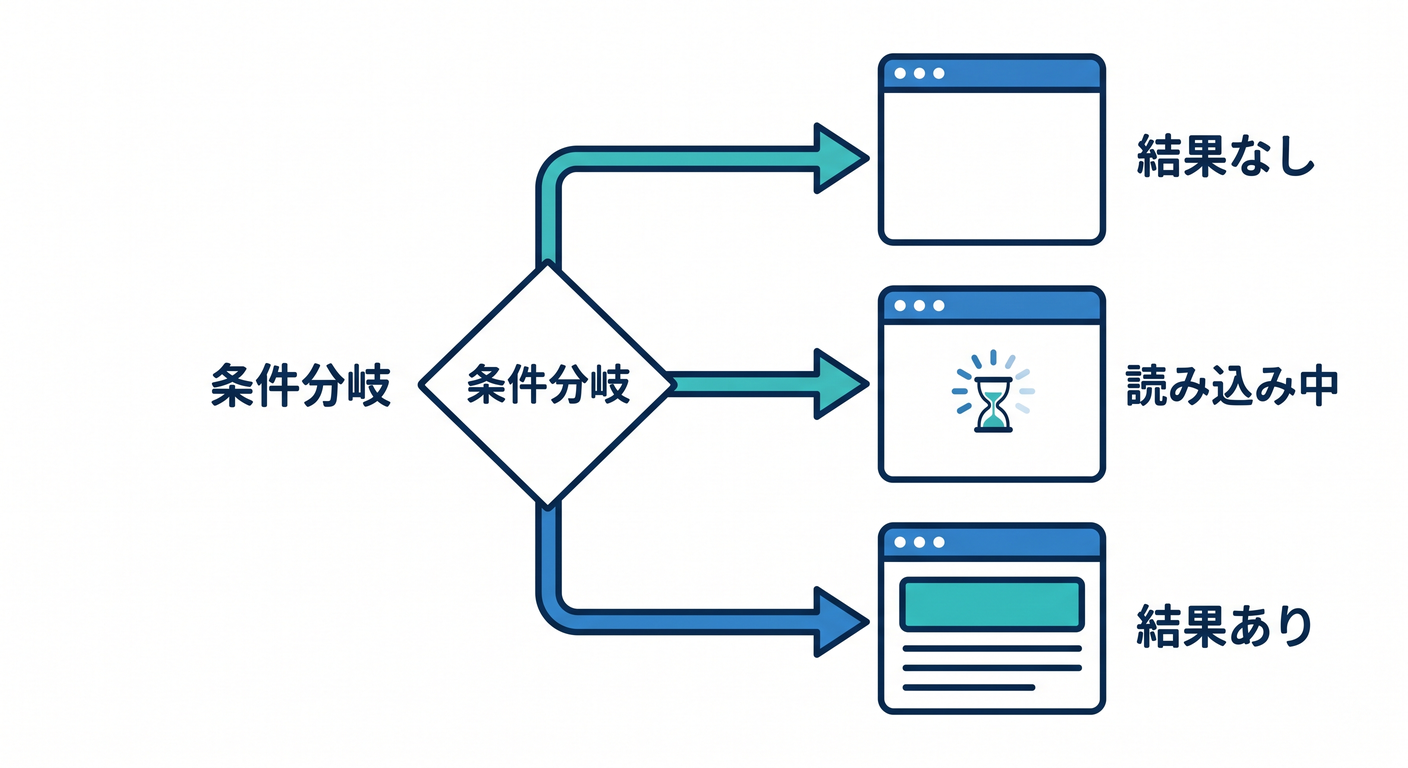 Conditional Rendering Logic