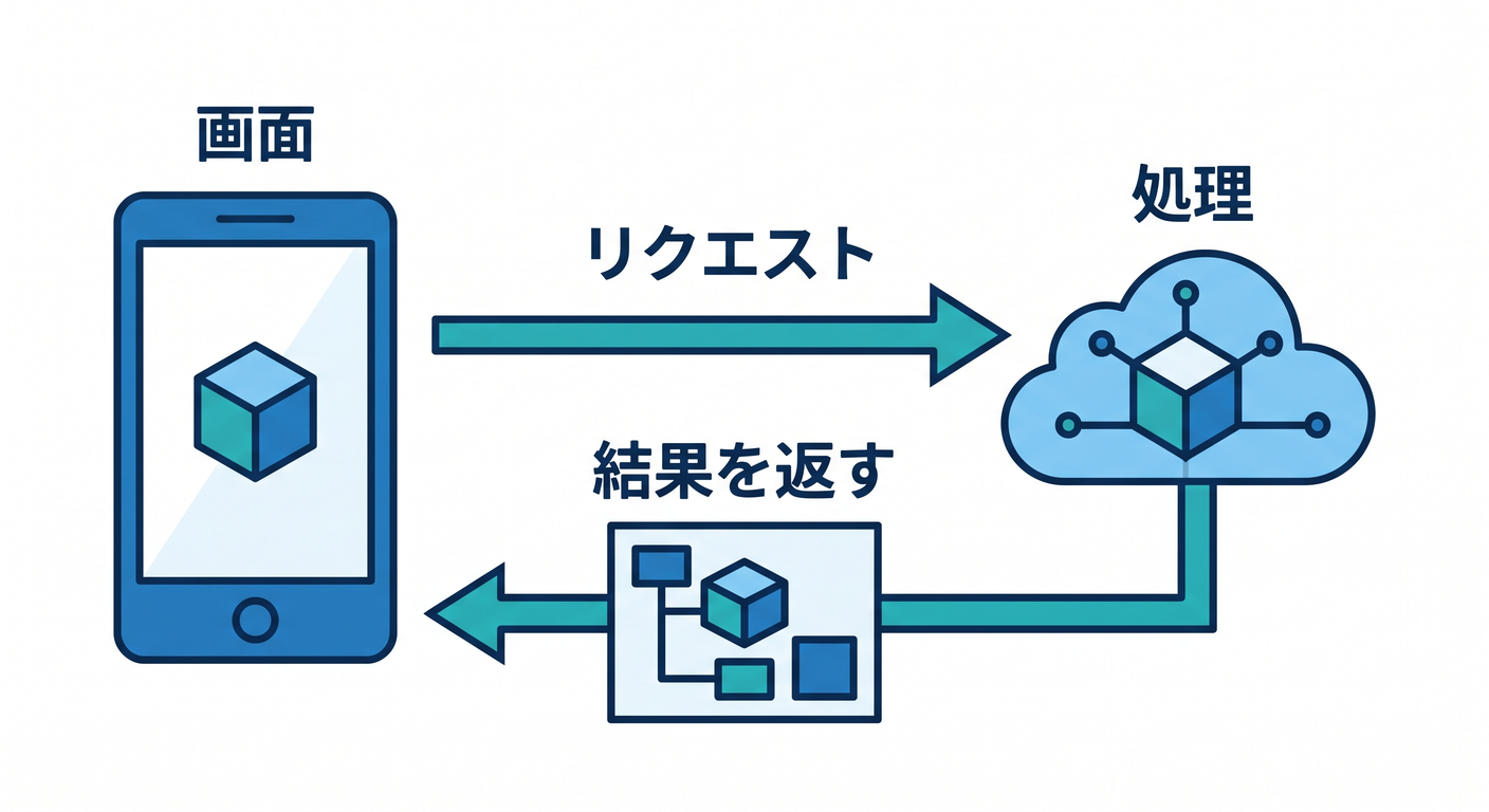 React to Worker Flow