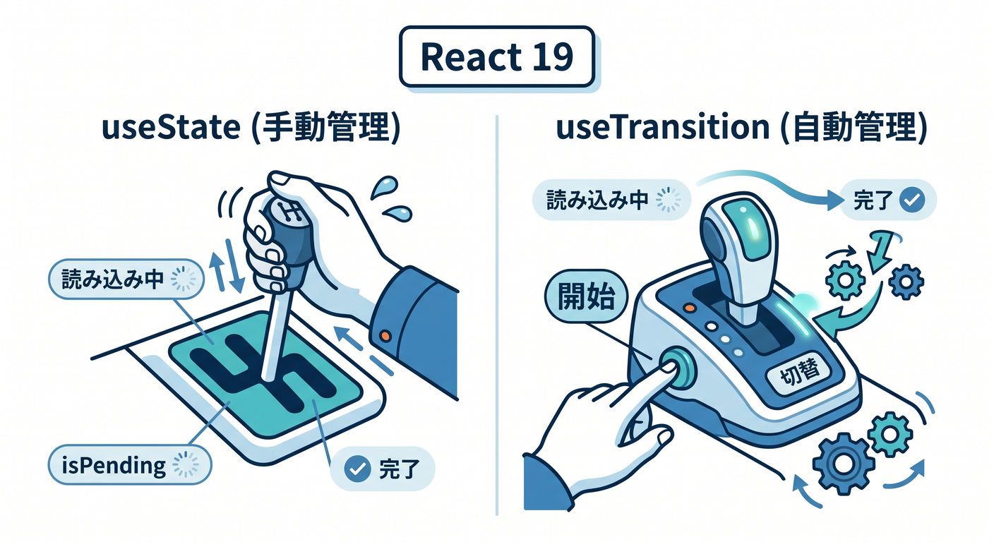 React 19 Transition