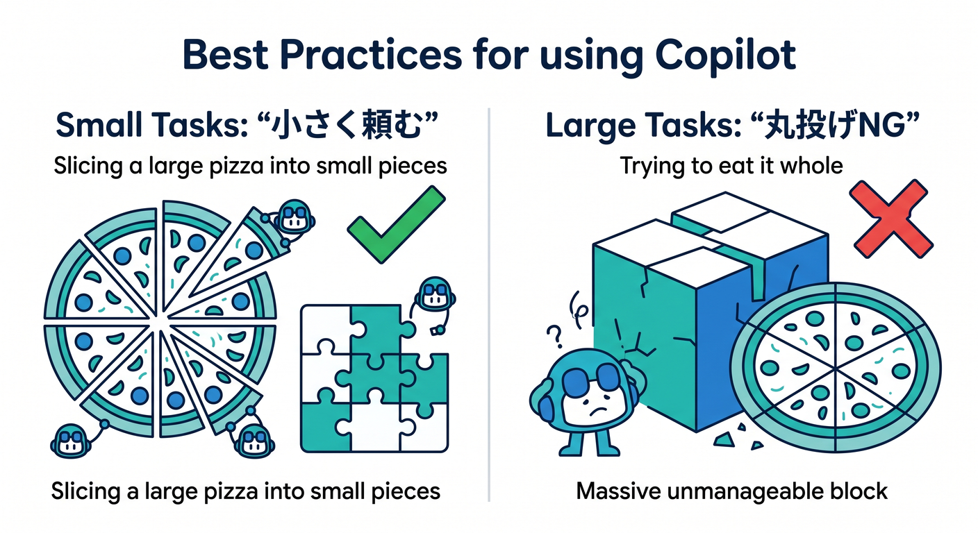 Best Practices for using Copilot