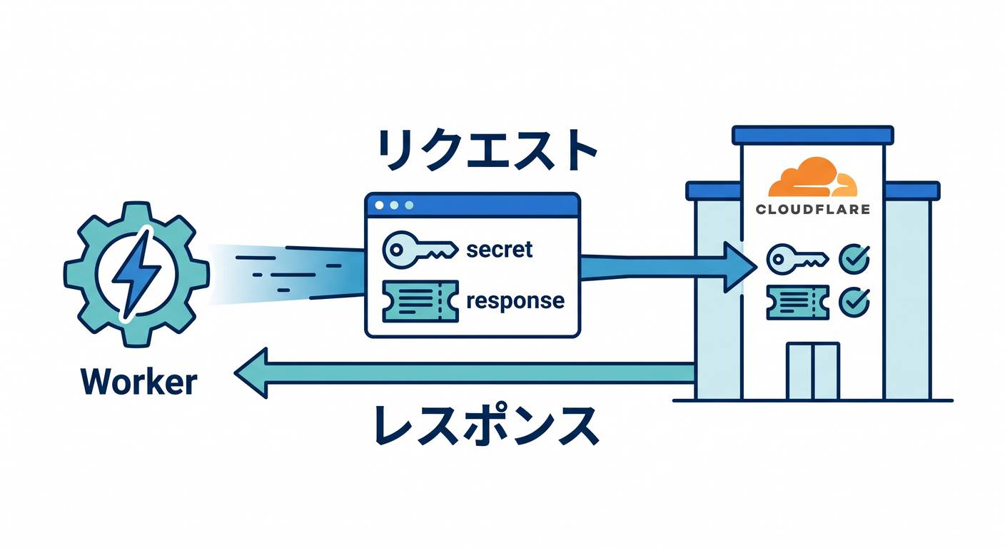Siteverify API