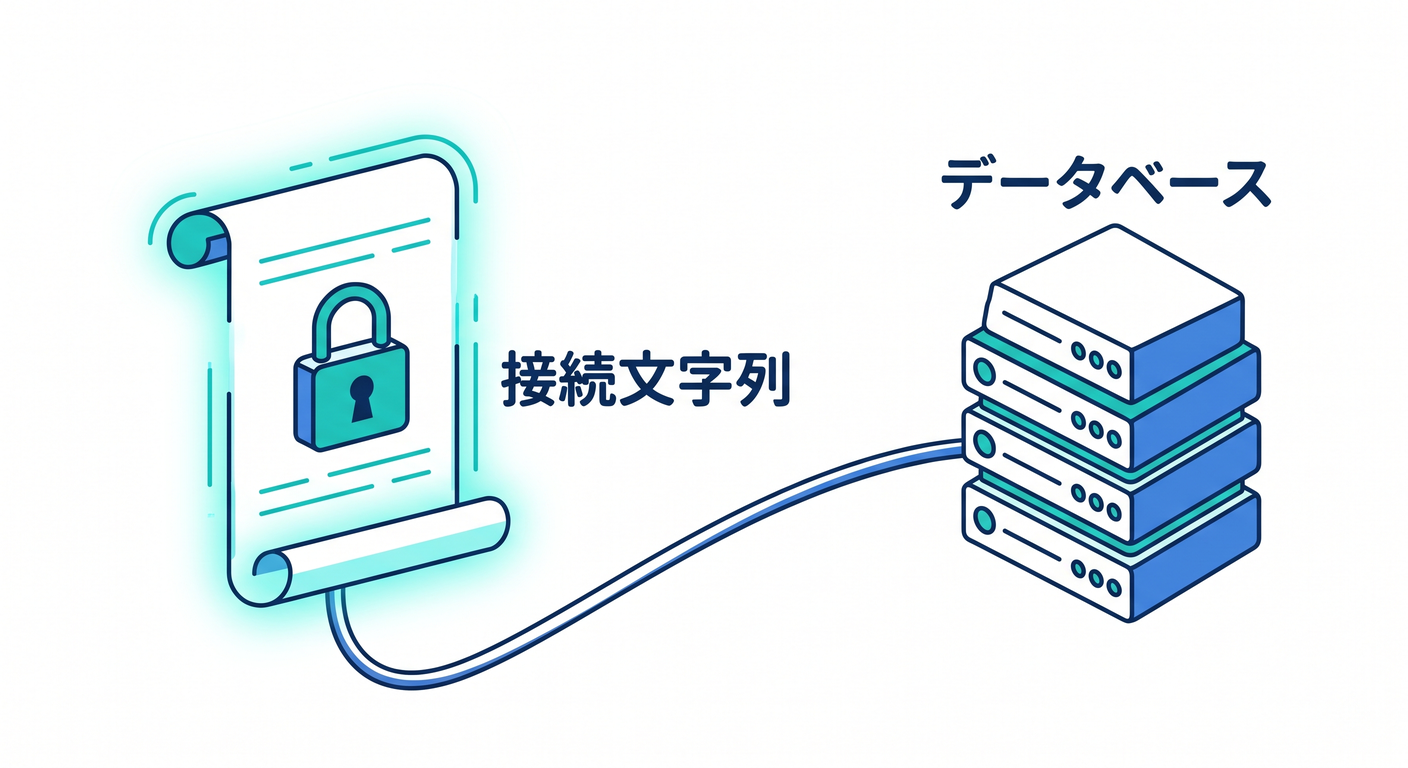 cloudflare_secrets_guard_ts_study_010_db_connection