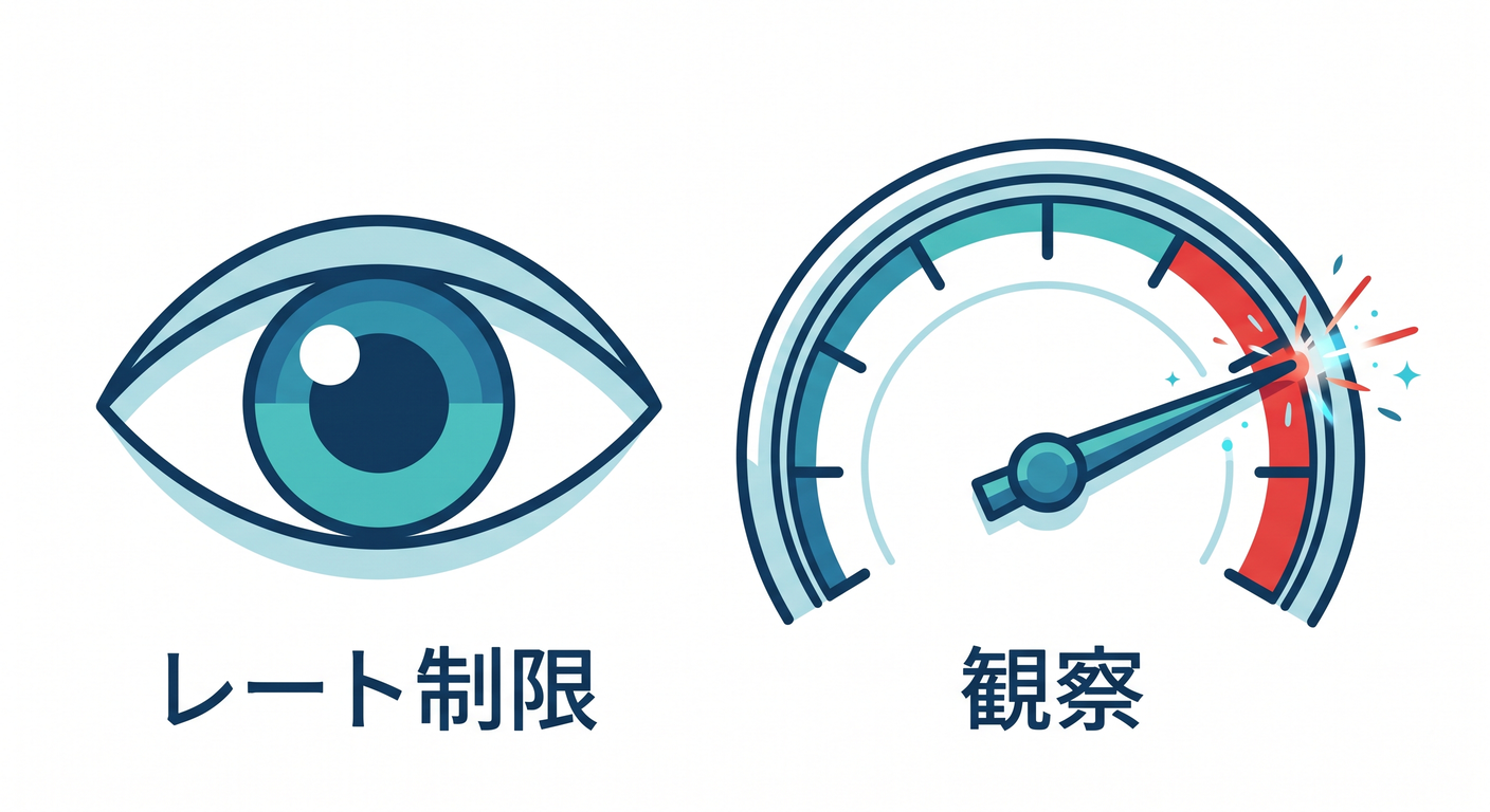 rate_limit_observe