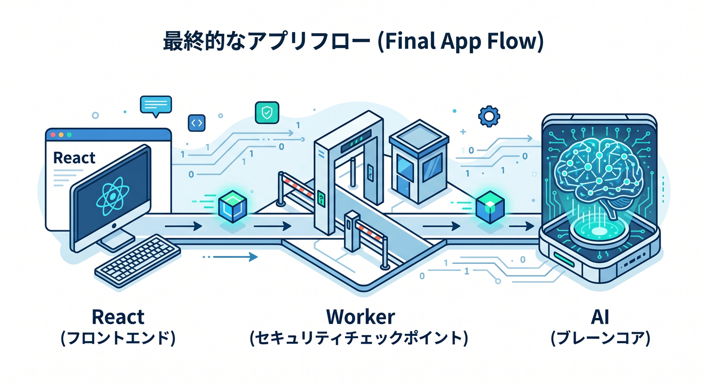 final_app_flow