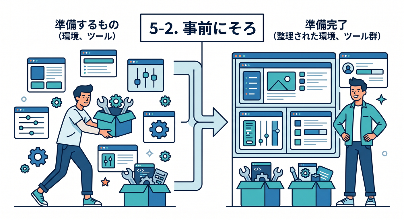 5-2. 事前にそろえておきたいもの 🪟🧰