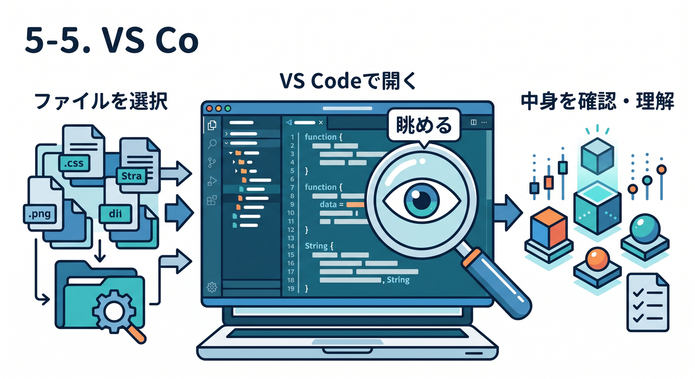 5-5. VS Codeで開いて、まずは眺めよう 🔍💻