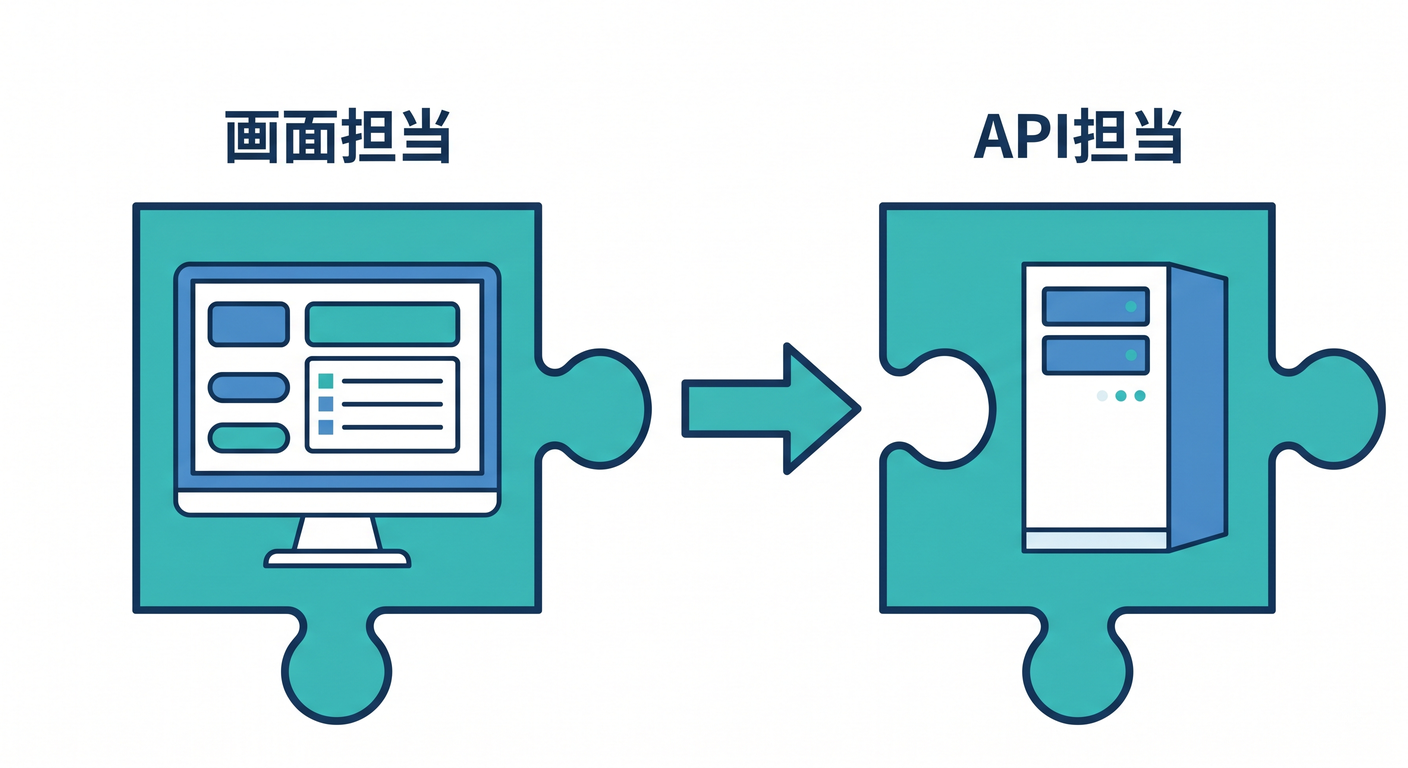 UI and API Architecture