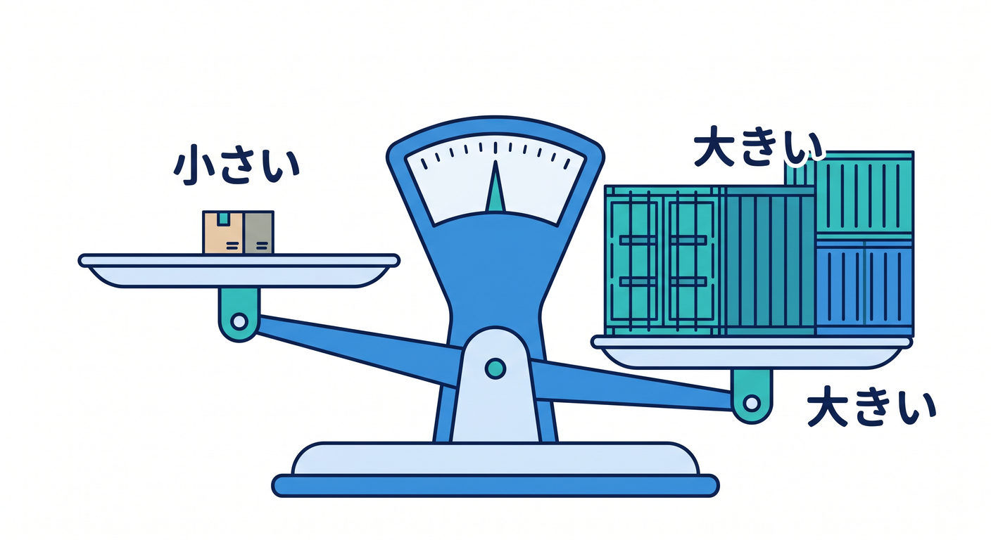 data_size