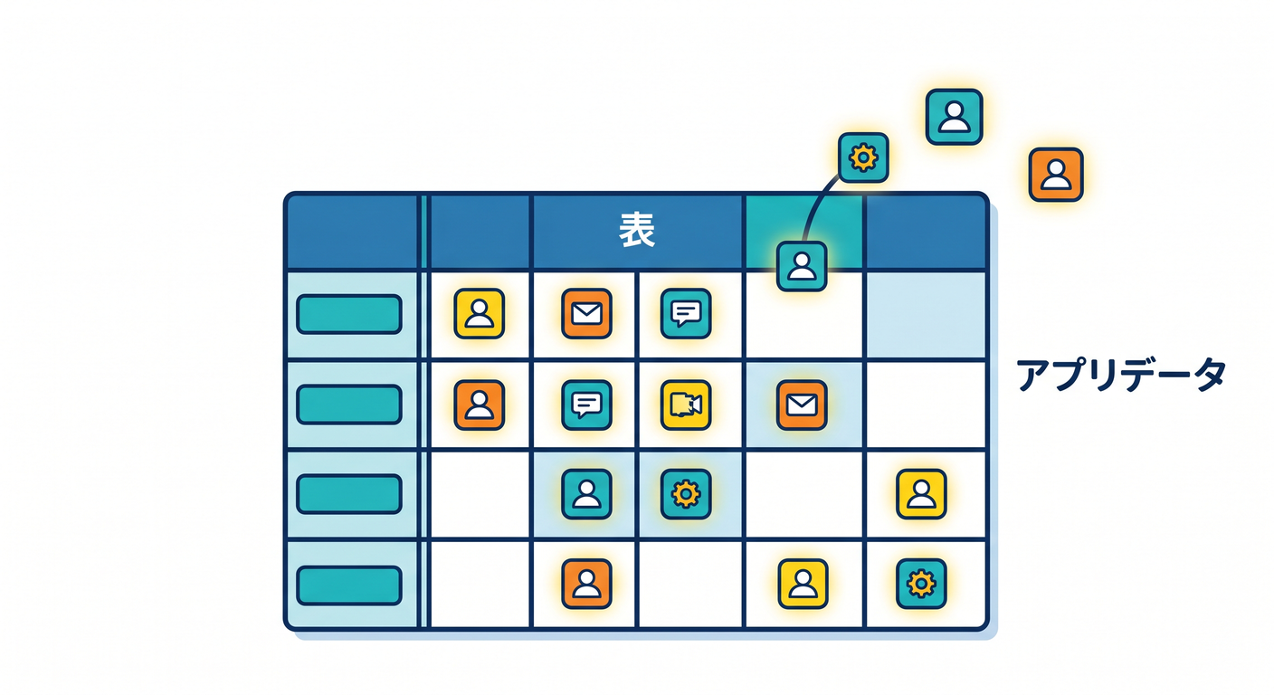 cloudflare_storage_map_ts_study_005_d1_summary