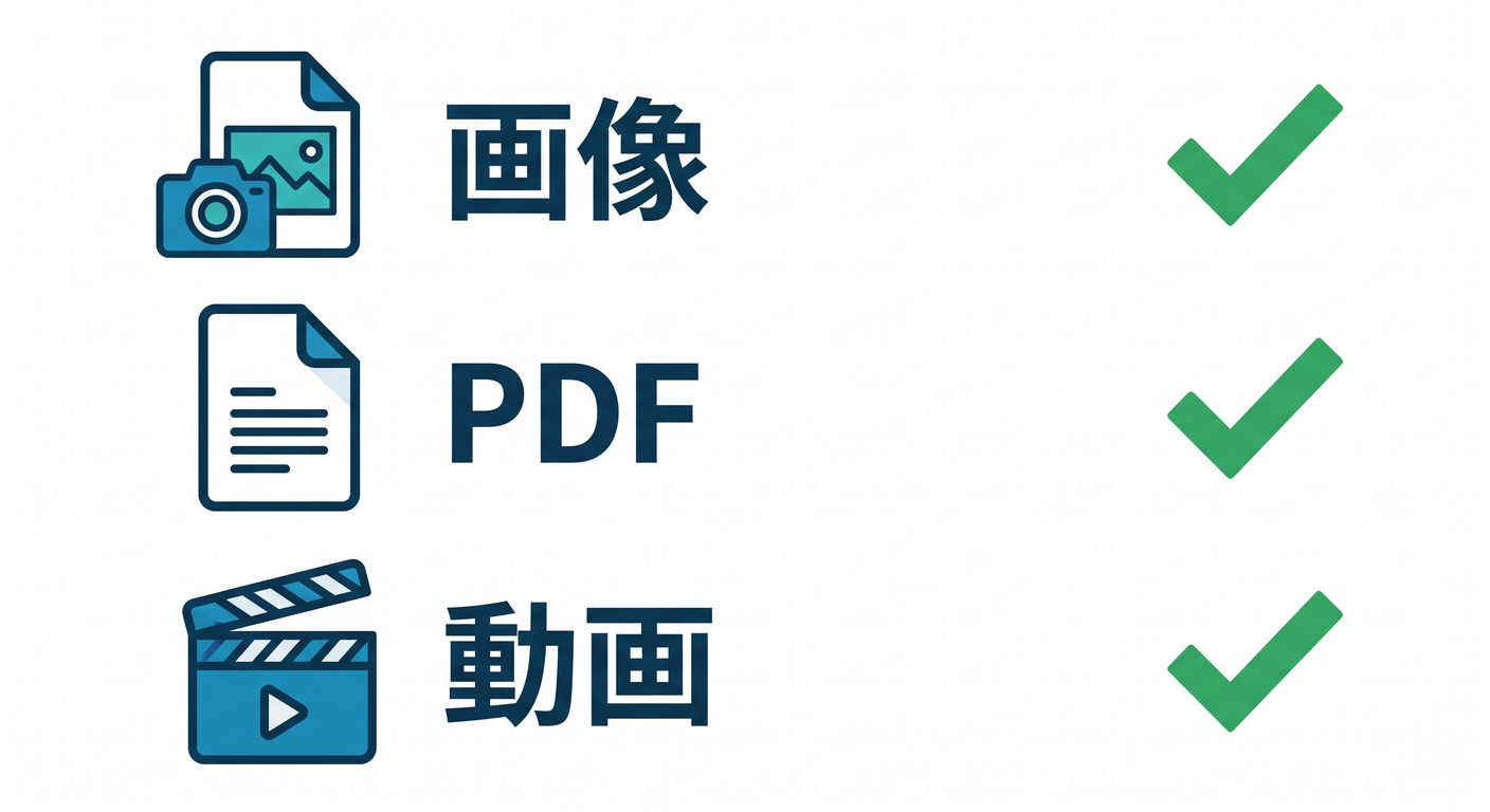 Suitable Files for R2
