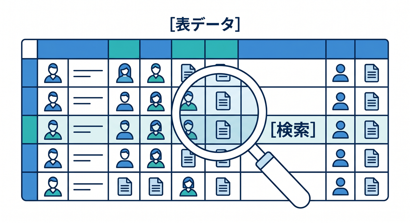 cloudflare_storage_map_ts_study_012_d1_tabular
