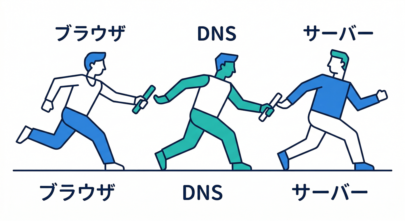 web_relay
