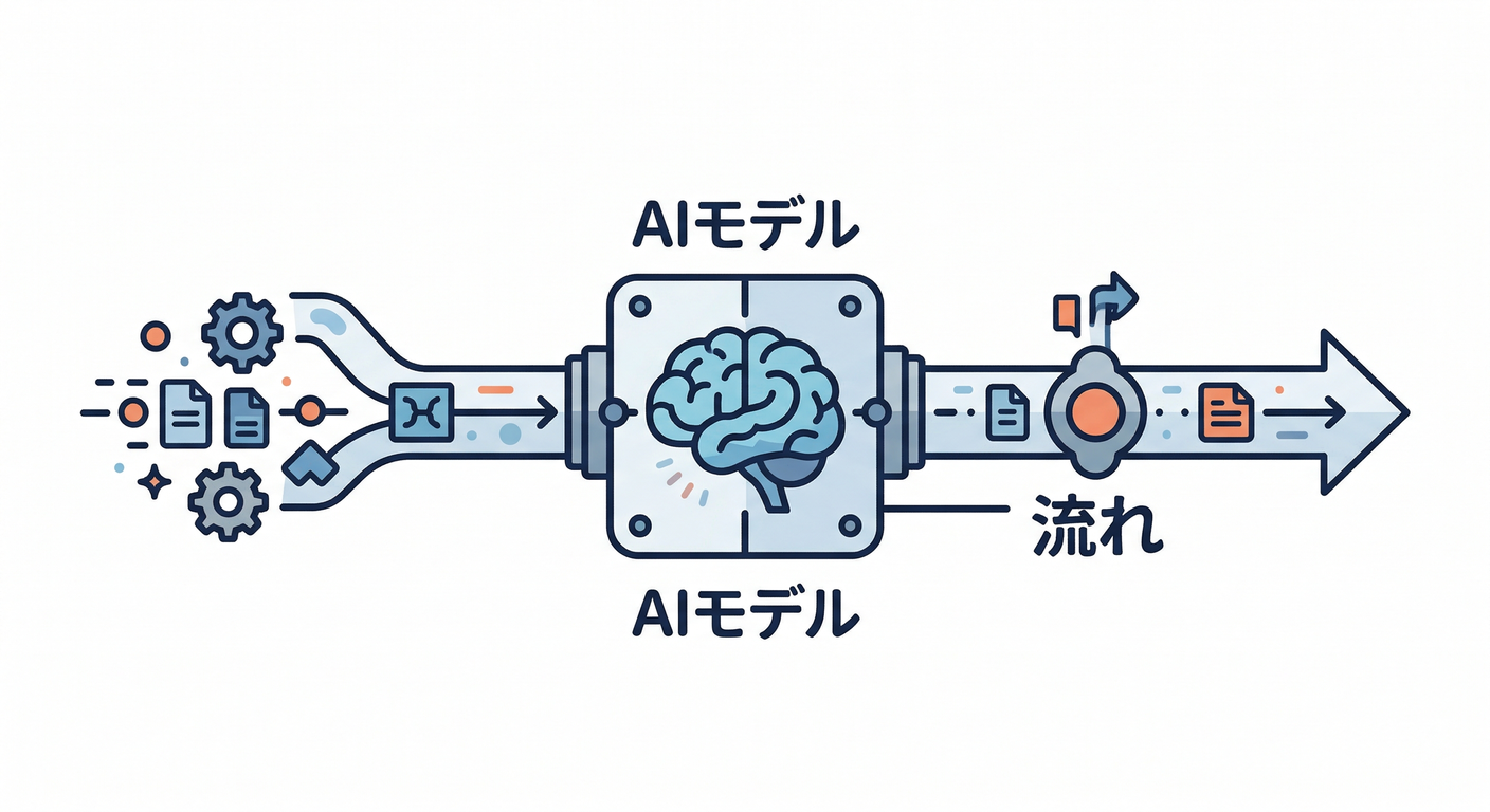 ai_integration