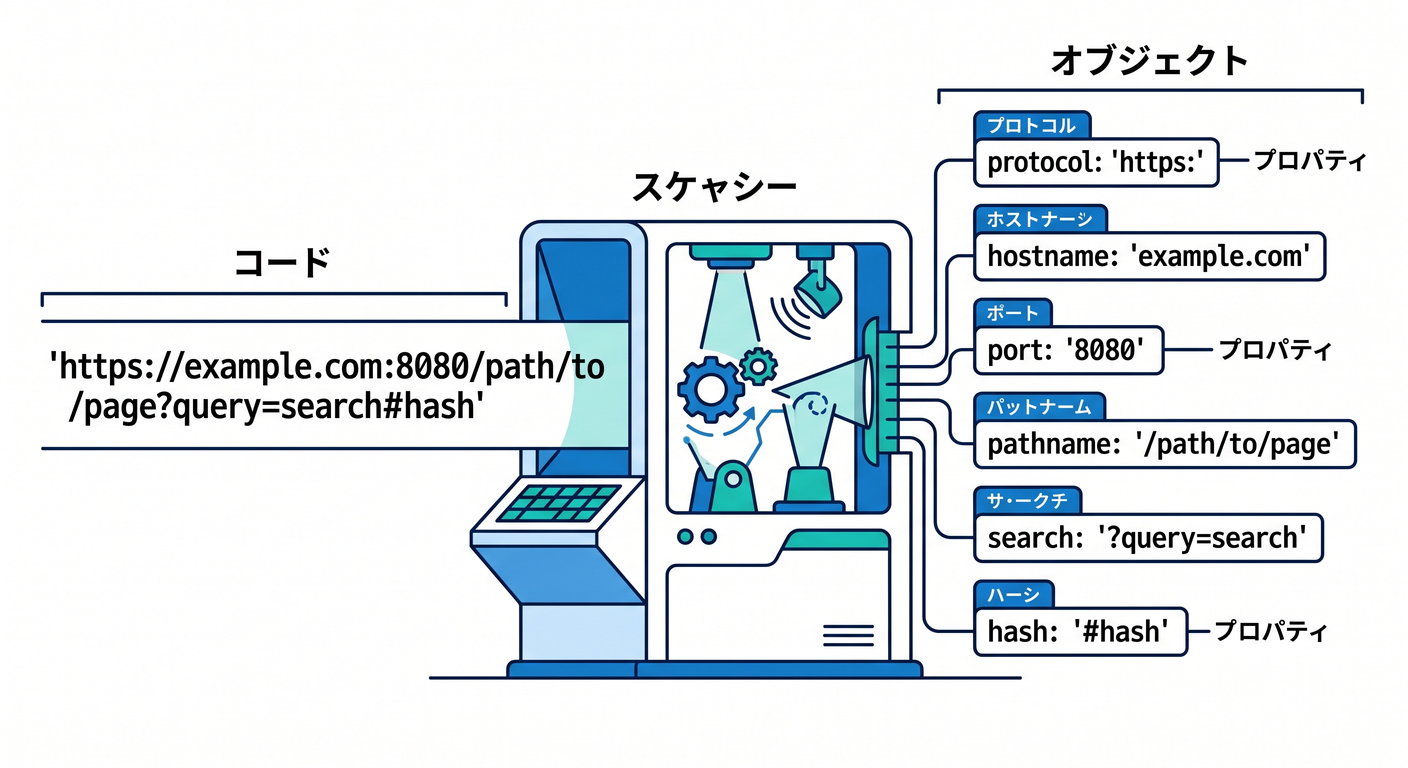 ts_url_object