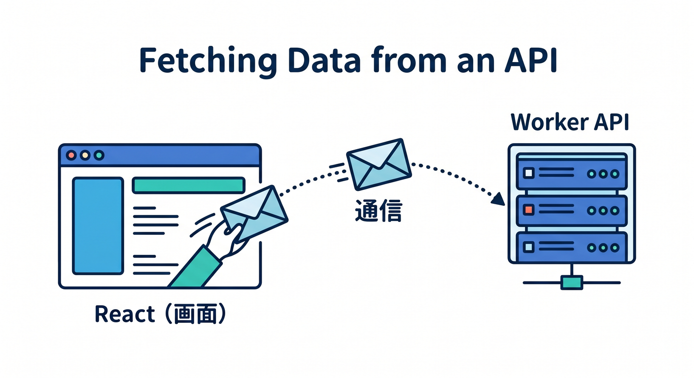 Fetching Data from API