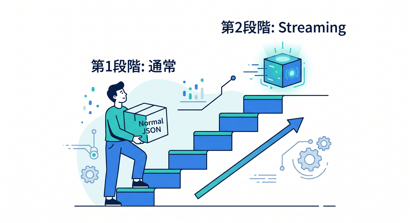 Step-by-Step Learning