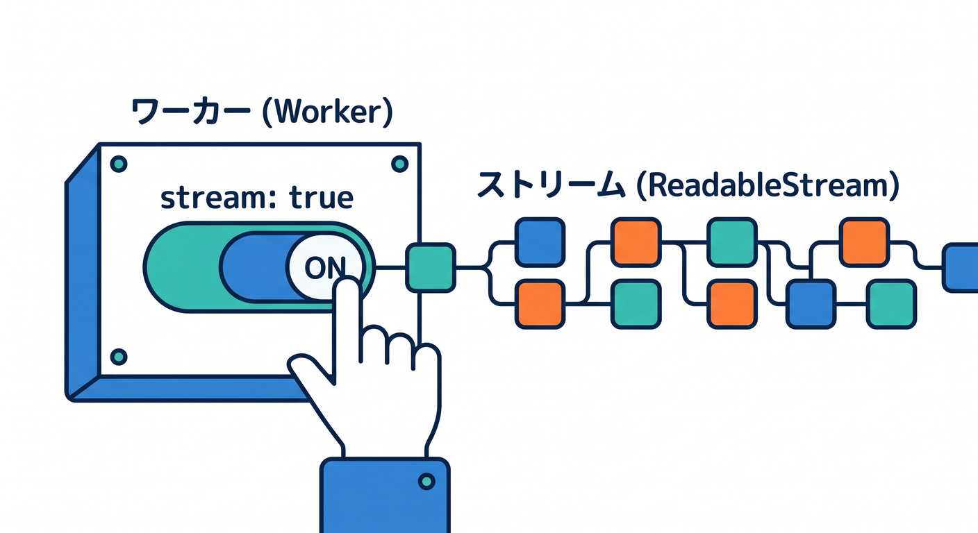 Worker Stream Implementation