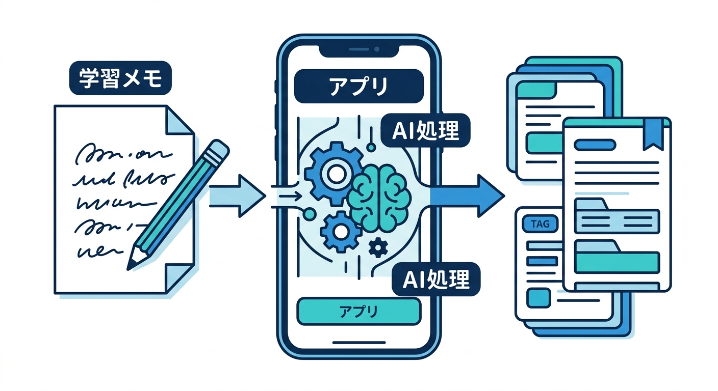 app_overview