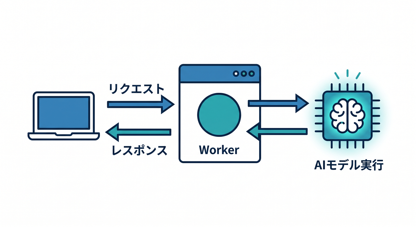 ai_api