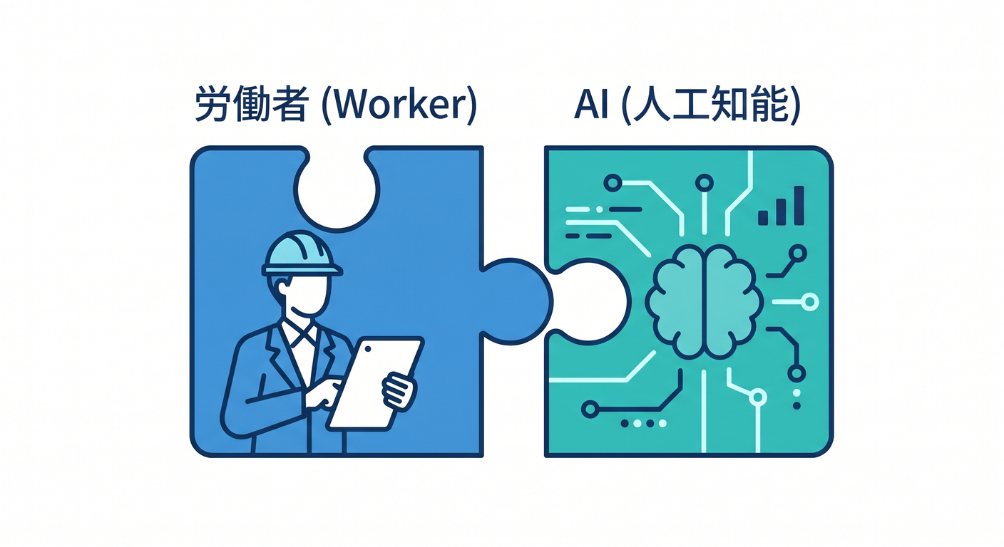 Future AI Connection