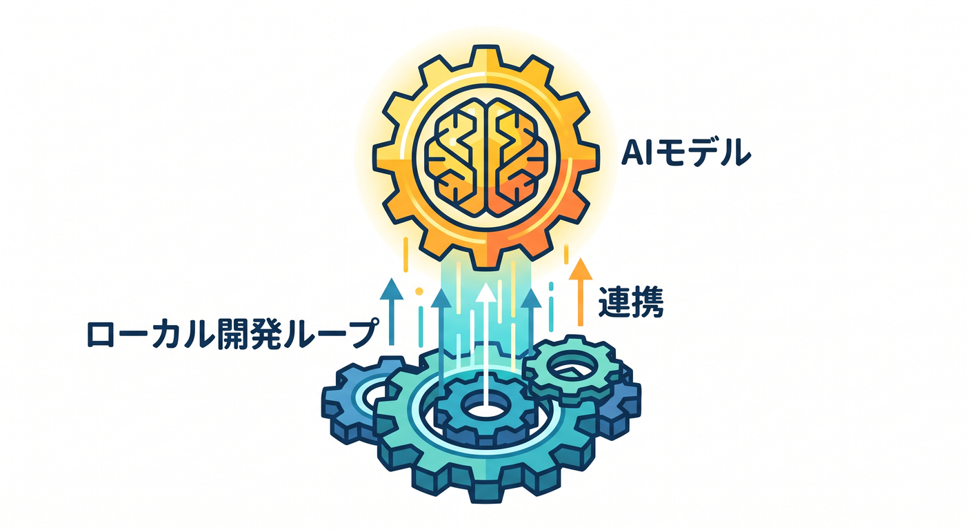 ai_services_prep
