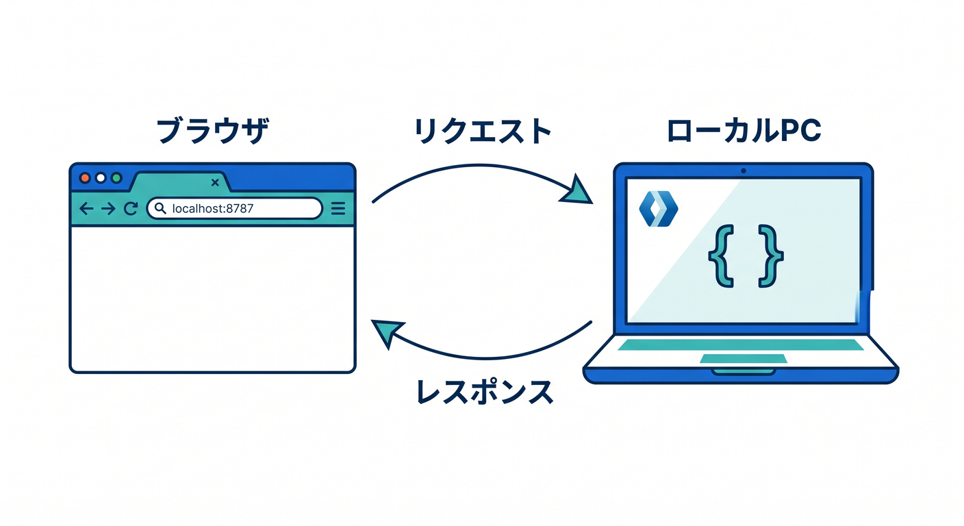 local_dev_flow