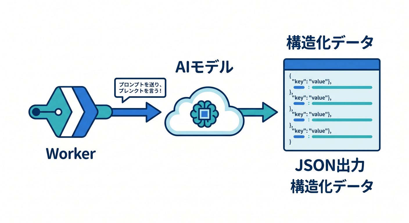 ai_json_integration