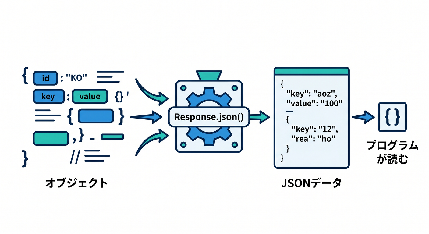 json_response