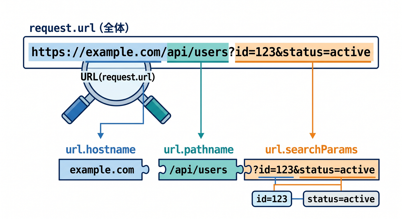 url_anatomy