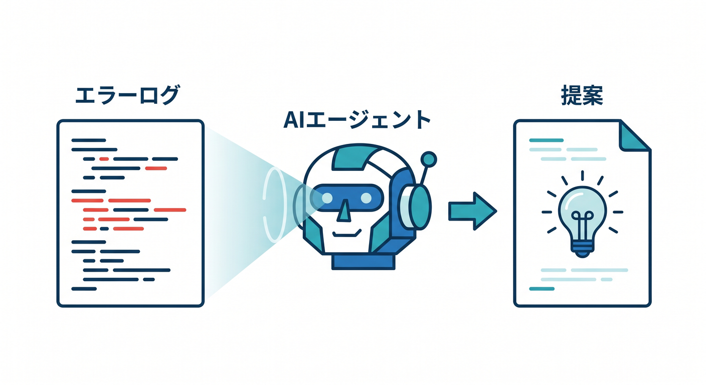 AI Debugging Assistant