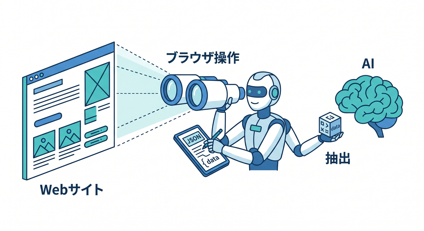 Browser Rendering giving AI 'eyes' to read web pages